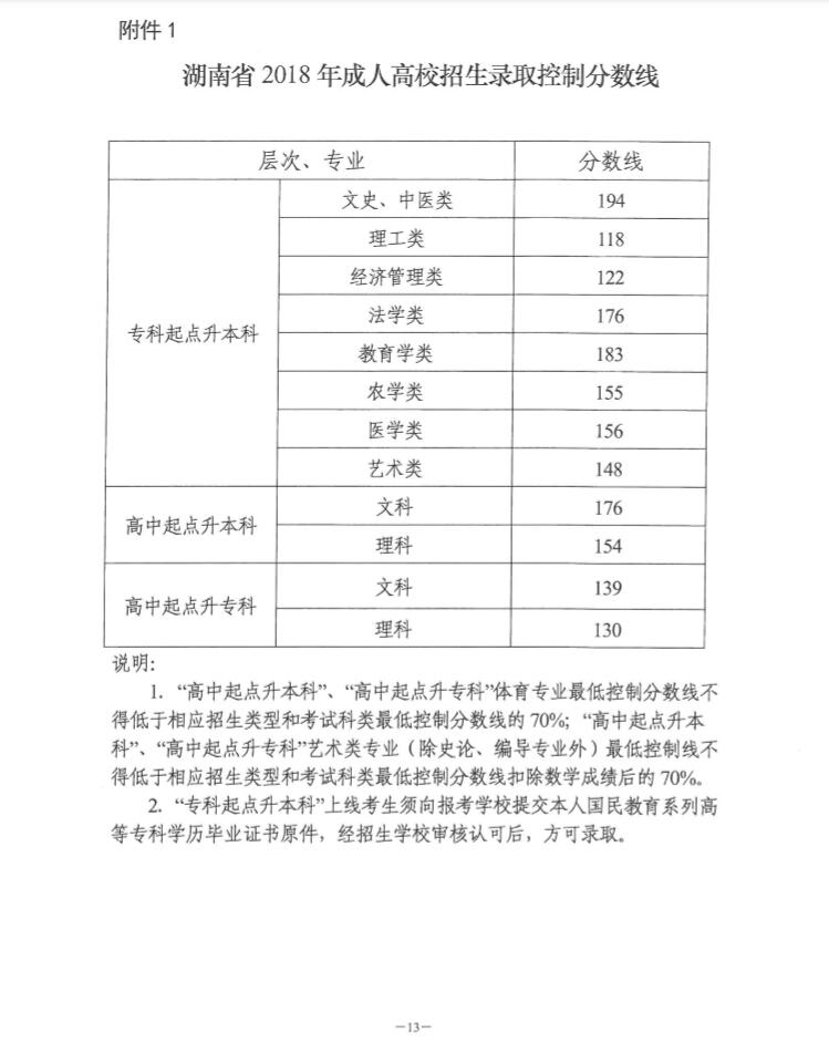 关于印发《湖南省2018年成人高等学校招生录取工作实施办法》的通知