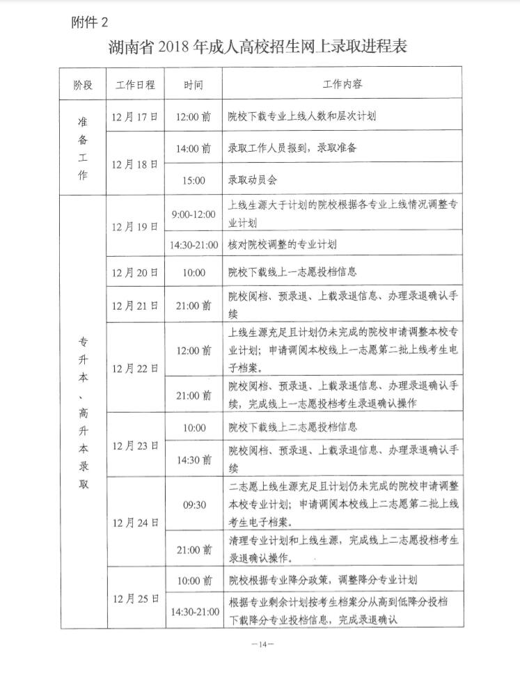 关于印发《湖南省2018年成人高等学校招生录取工作实施办法》的通知