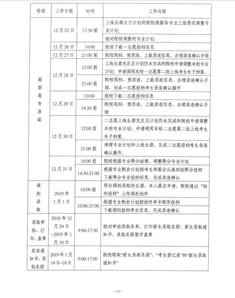 关于印发《湖南省2018年成人高等学校招生录取工作实施办法》的通知