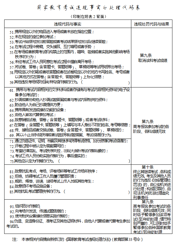 湖南省教育考试院关于做好湖南省2019年 普通高校招生体育专业统一考试的通知