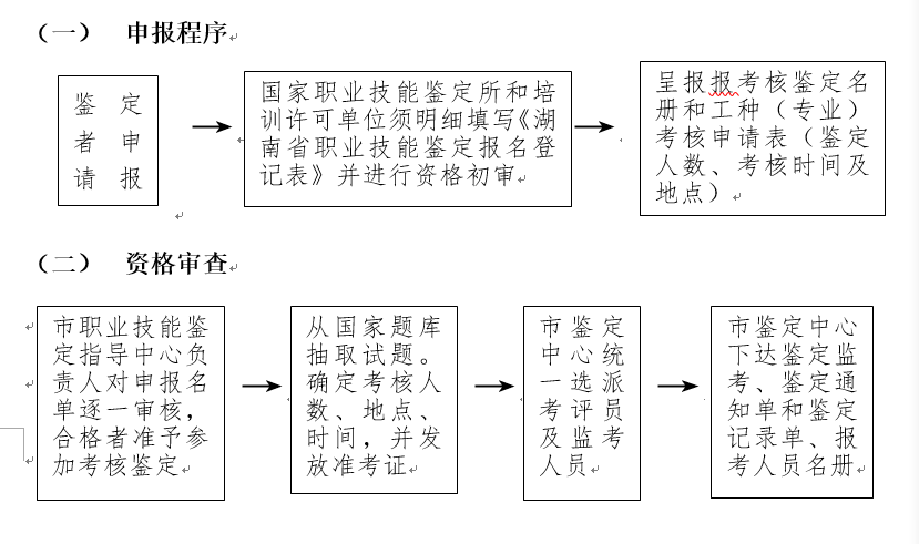 boyu博鱼科技有限公司继续教育部国家职业技能鉴定所管理办法