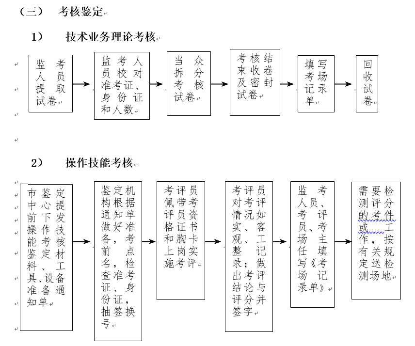 boyu博鱼科技有限公司继续教育部国家职业技能鉴定所管理办法