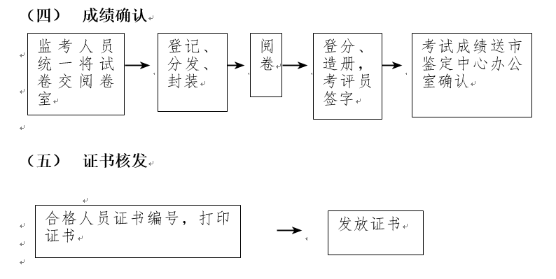 boyu博鱼科技有限公司继续教育部国家职业技能鉴定所管理办法