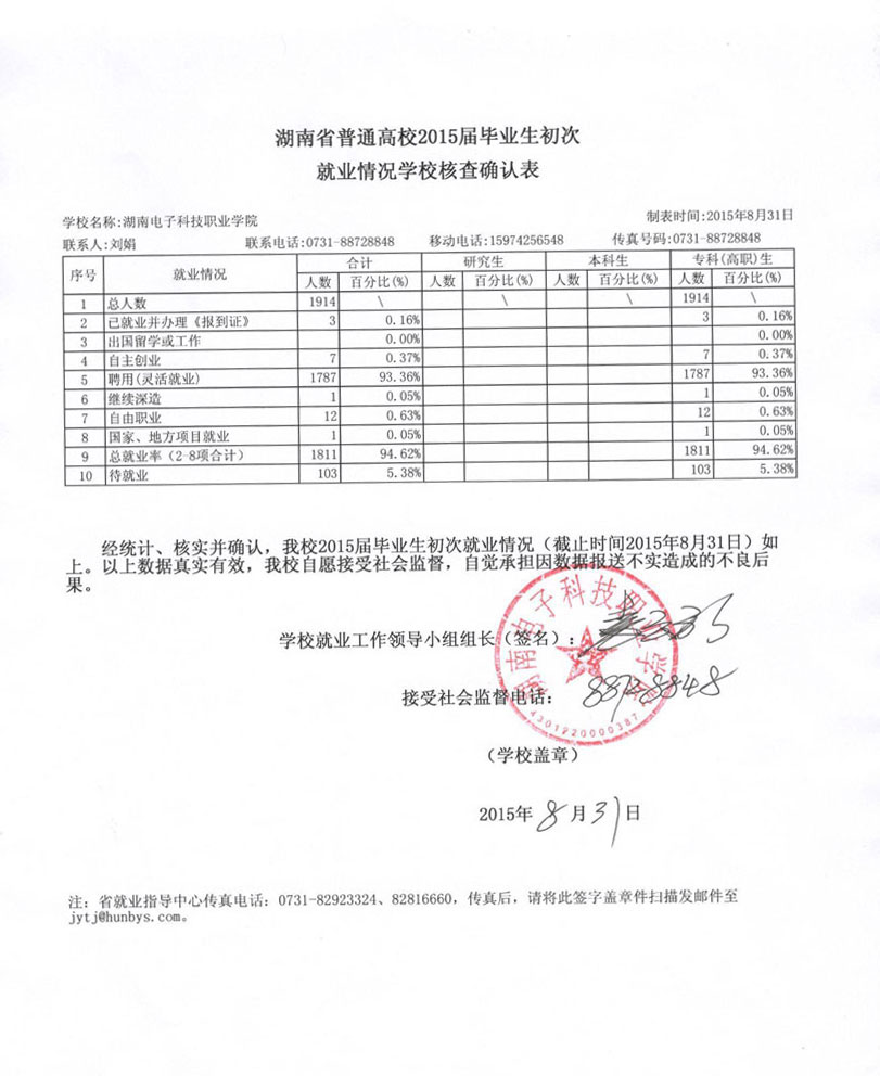 boyu博鱼科技有限公司2015届毕业生初次就业率公示