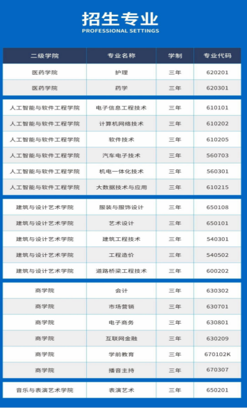 boyu博鱼科技有限公司2020年单招报考指南