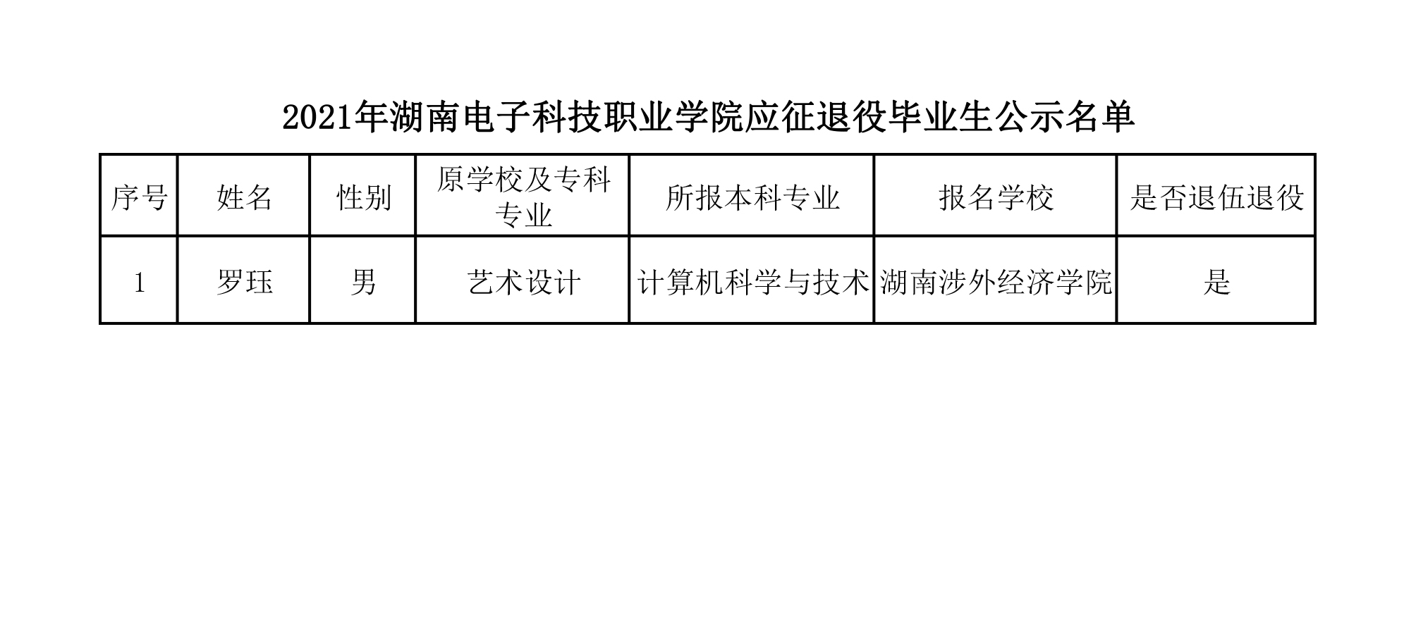 2021年boyu博鱼科技有限公司应征退役毕业生公示名单.jpg