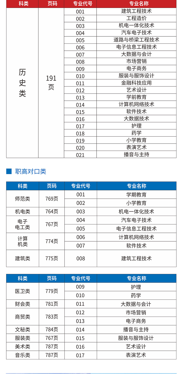 高职招生推广改全面版_08.jpg